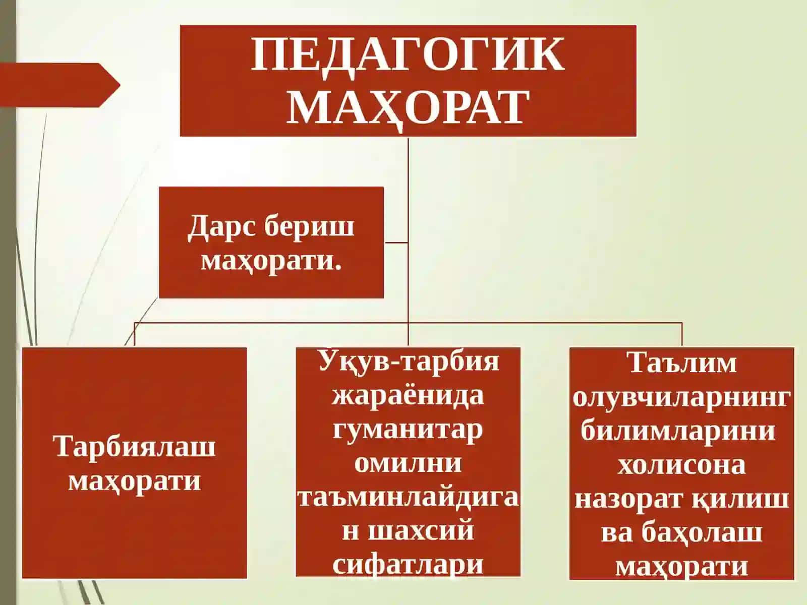 Таълим сифатини ошириш омиллари 3