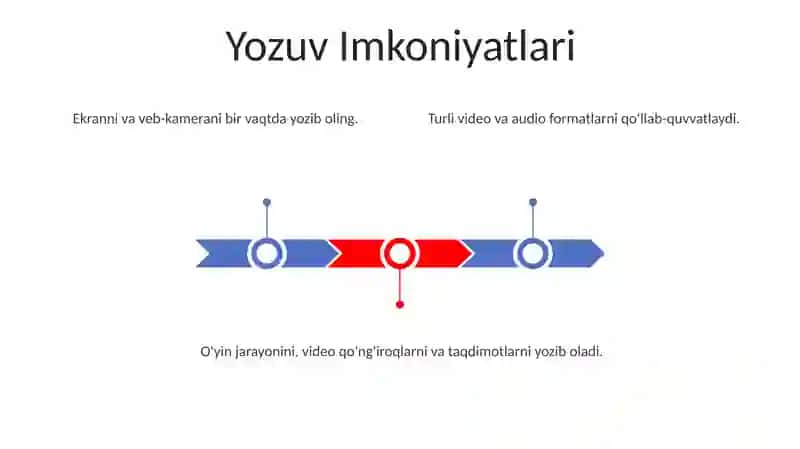 Bandicam dasturi va uning imkoniyatlari 3