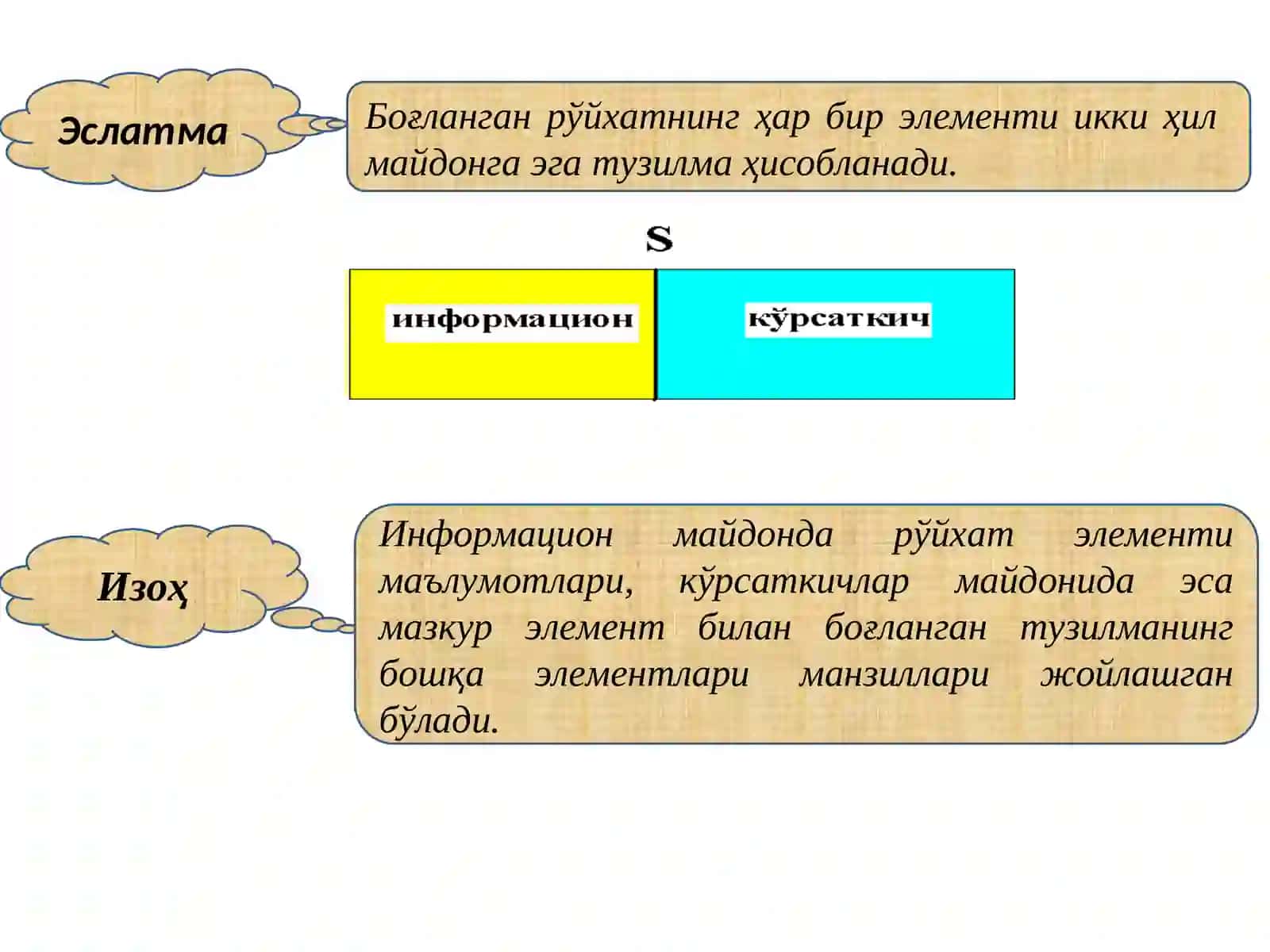 Чизиқли боғланган рўйхатлар 3