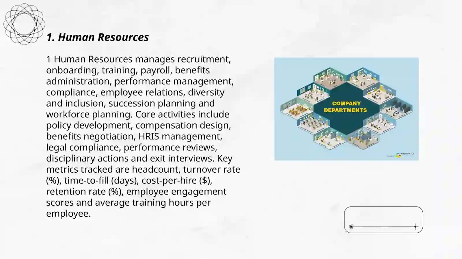 Human Resources Management 3