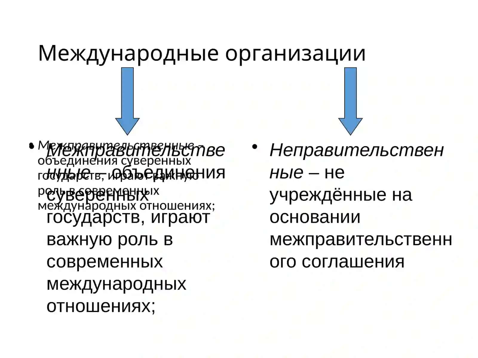 Международные организации 3