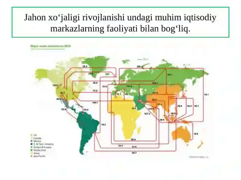 Jahon iqtisodiyoti markazlari va xalqaro integratsiya jarayonlari 3