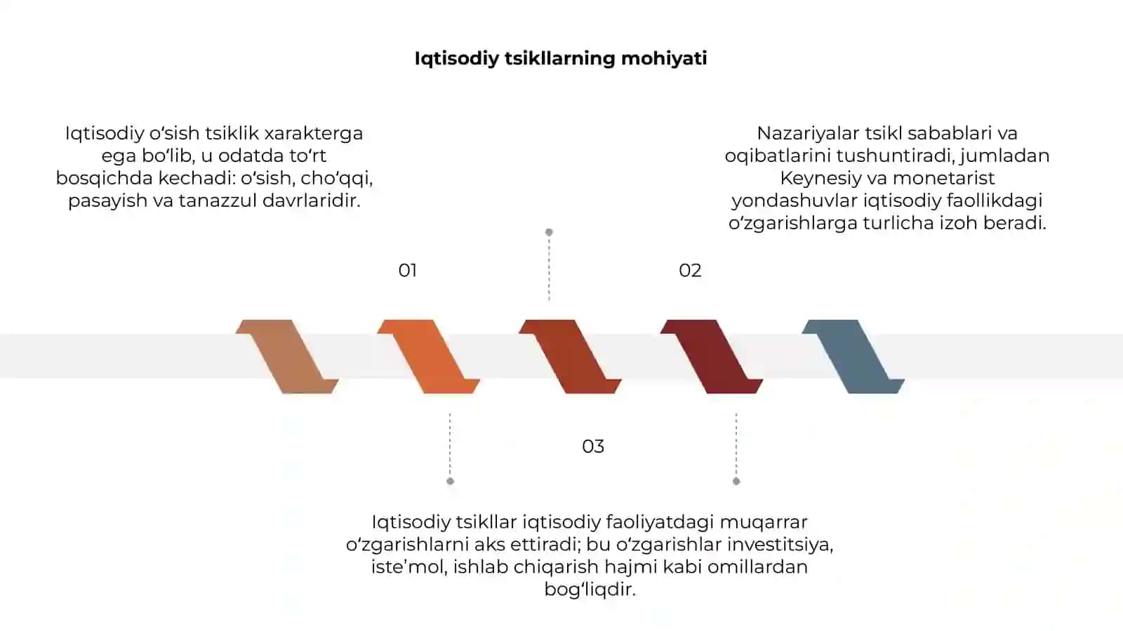 Iqtisodiy ósishning tsiklligi va iqtisodiy tsikl nazariyaari 3
