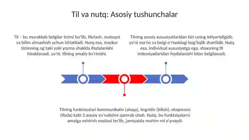 Til va nutq. Til va tafakkur. Tilning ichki tuzilishi va vazifalari 3