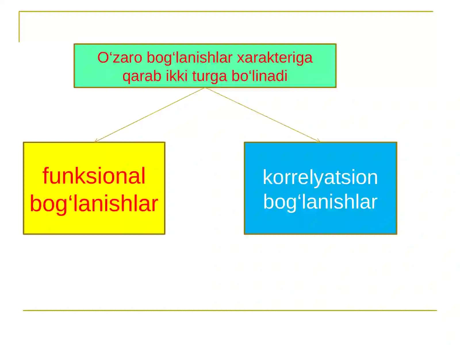 Regression va korrelyatsion tahlil 3