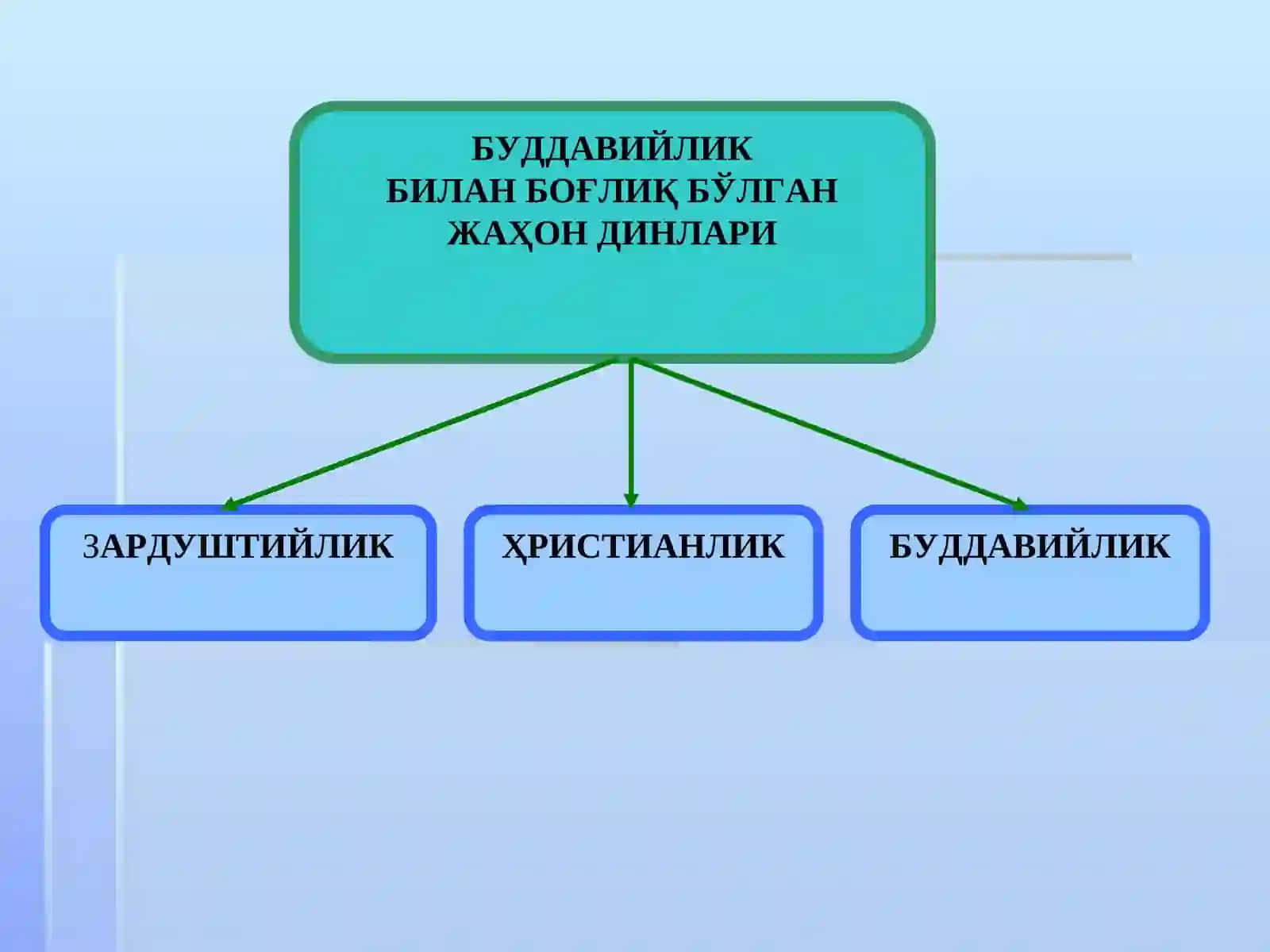 buddaviylik dini 3