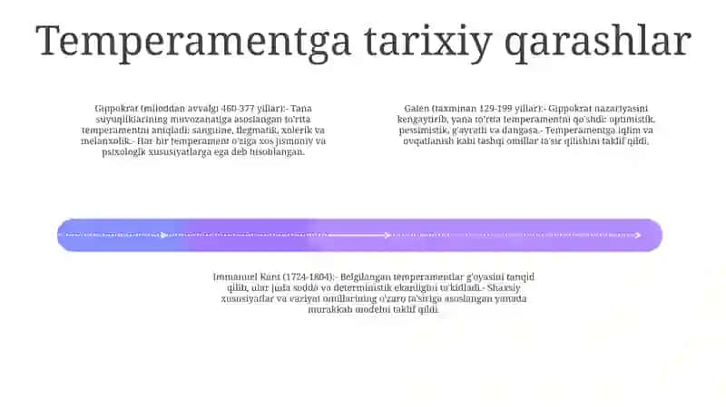 Temperament 3