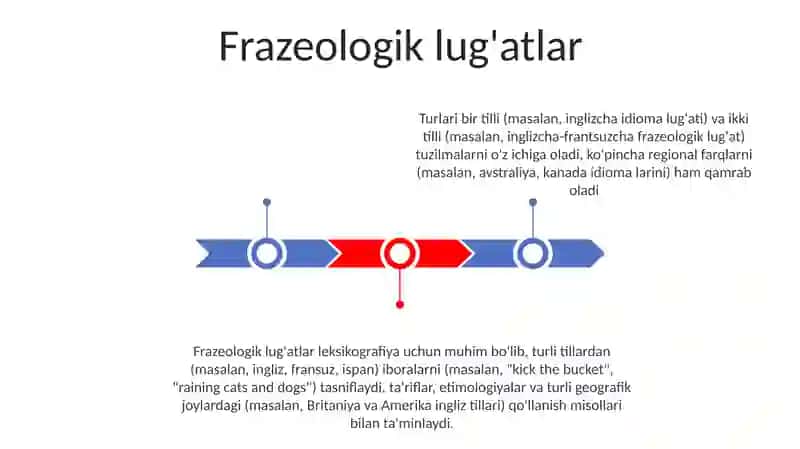 Filologik lug'atlarning turlari 3