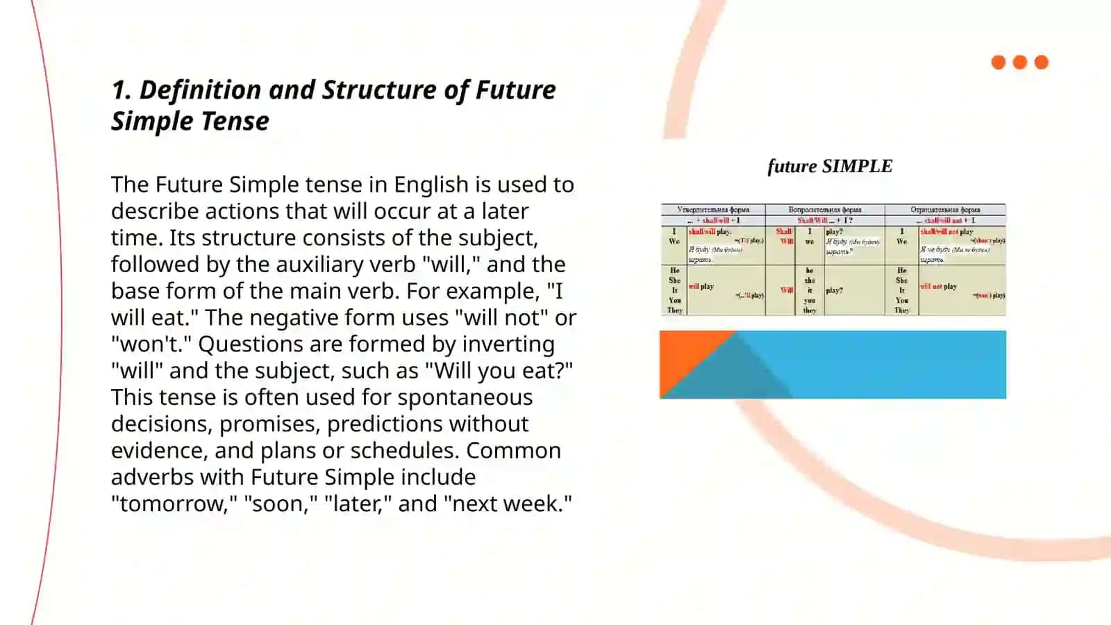Future Simple 3