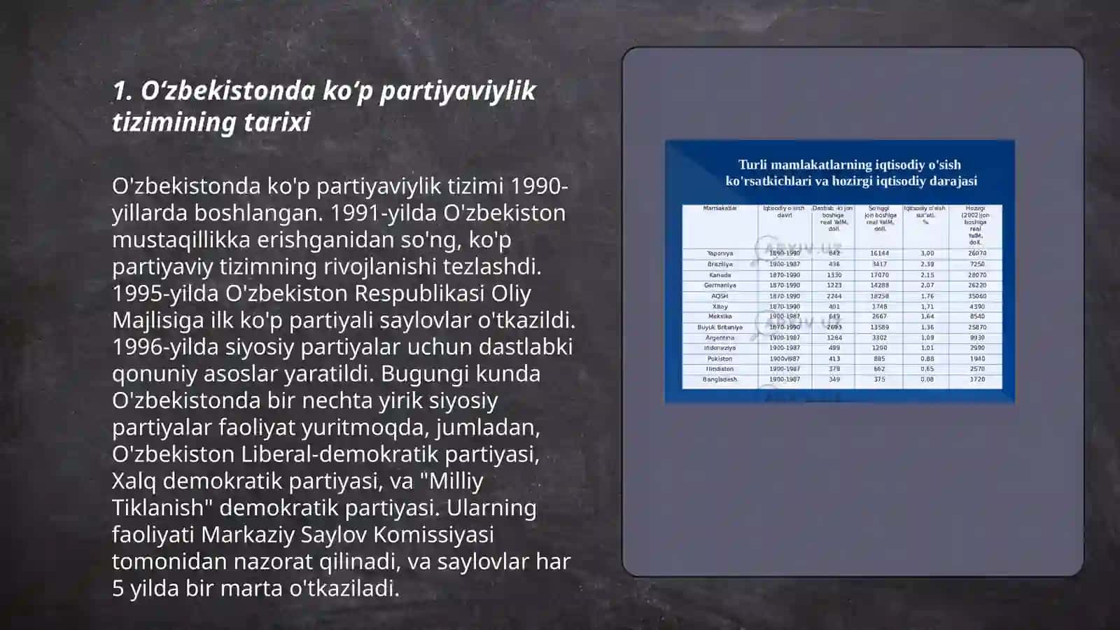 Oʻzbekistonda koʻp partiyaviylik tizimining tarixi 3