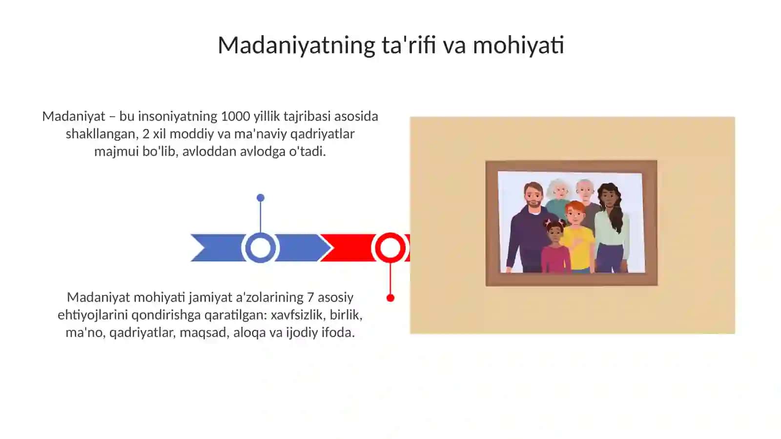 Madaniyatning o'zgarishi, globalizatsiya va milliy o'ziga xoslik 3