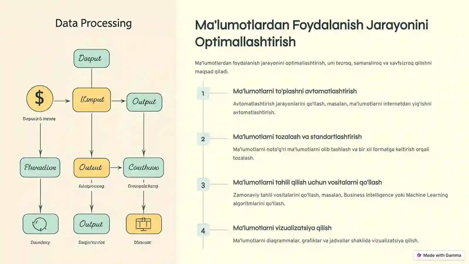 Ma'lumotlardan Foydalanishni Boshqarish 3