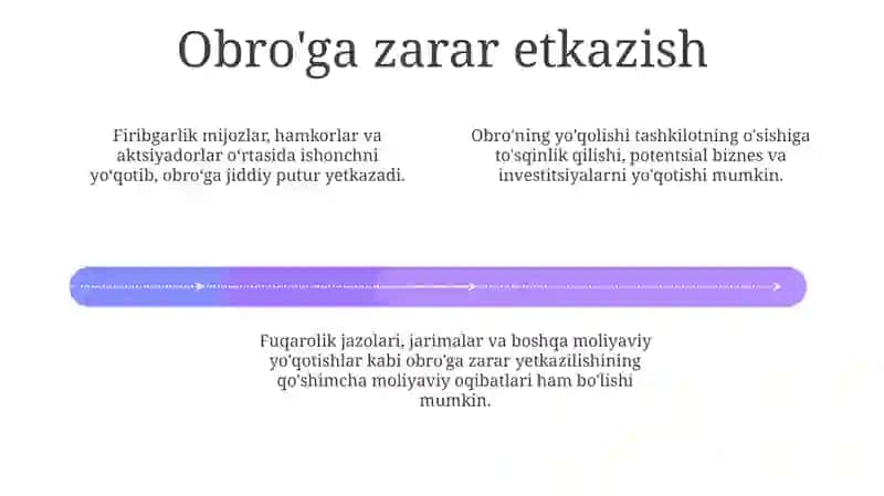Tashkilot Uchun Firibgarlikning Oqibatlari 3