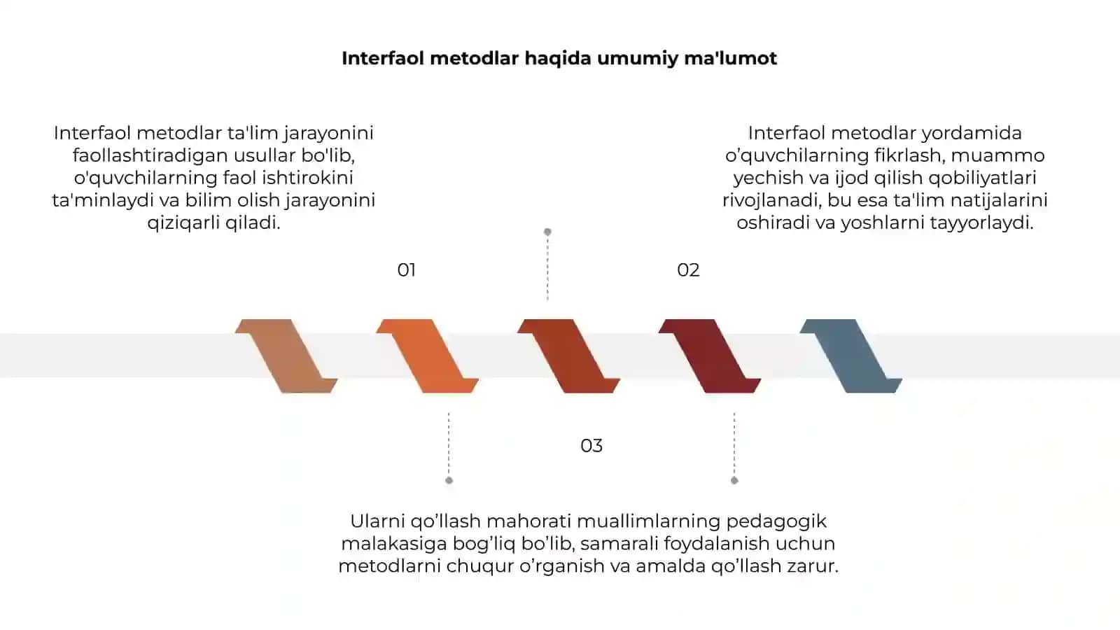 Interfaol metodlar va ularni qo’llash mahorati 3