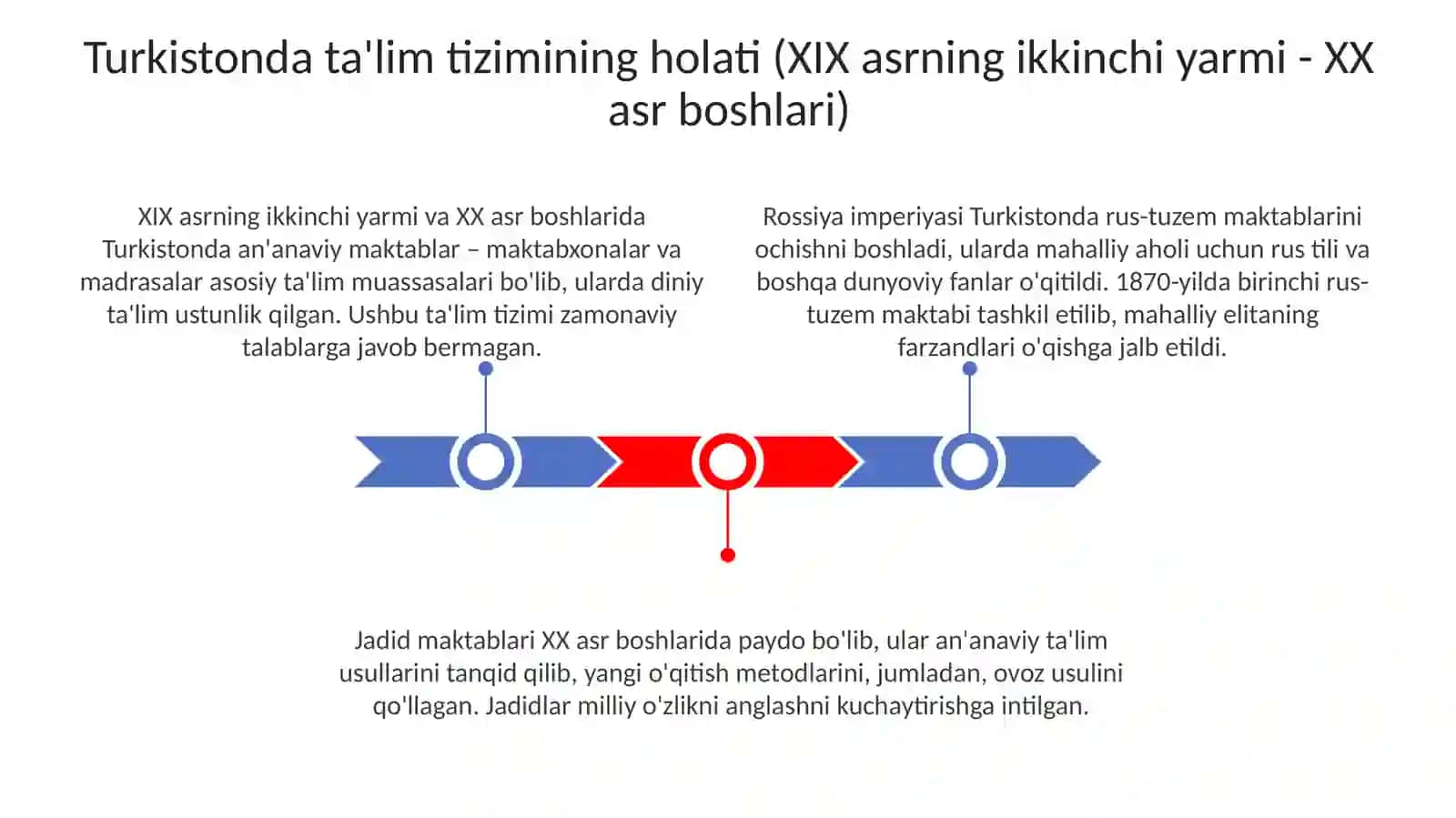 Turkistonda ta'lim tizimining holati (XIX asrning ikkinchi yarmi - XX asr boshlari) 3