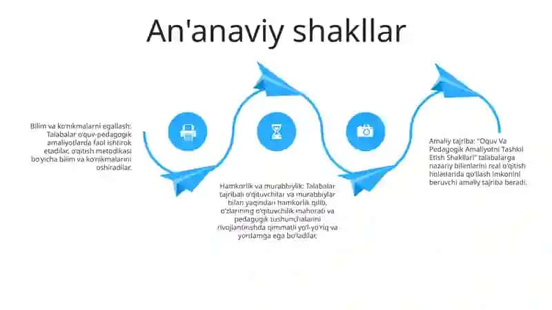 Oquv Va Pedagogik Amaliyotni Tashkil Etish Shakllari 3