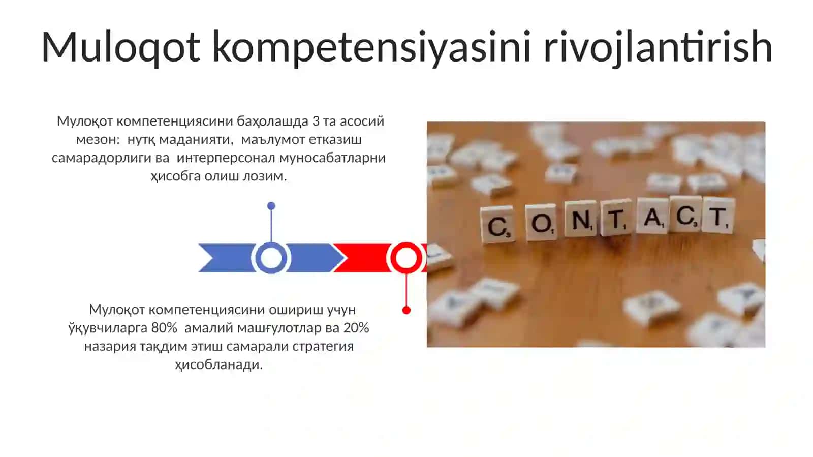 Kommunikatsiya haqida tushincha, kommunikativ qobiliyat va pedagogik ta'sir ko'rsatish 3