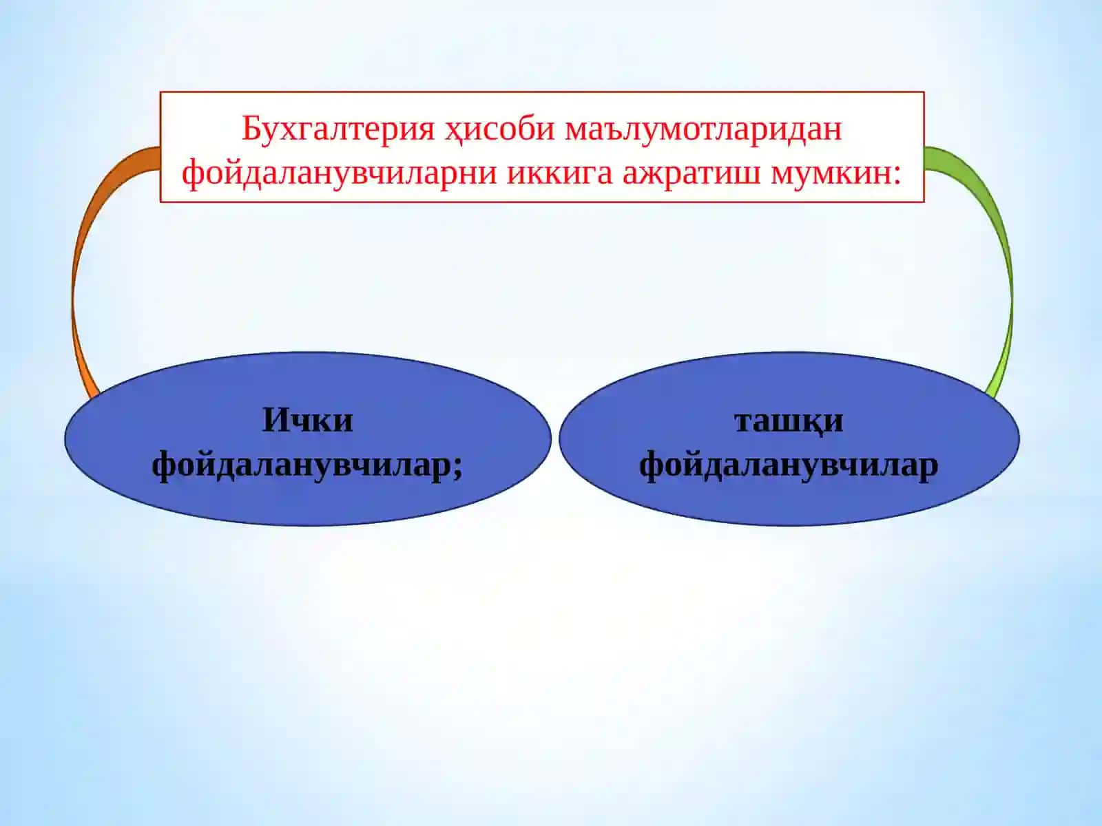 Бухгалтерия ҳисобини ташкил этиш 3