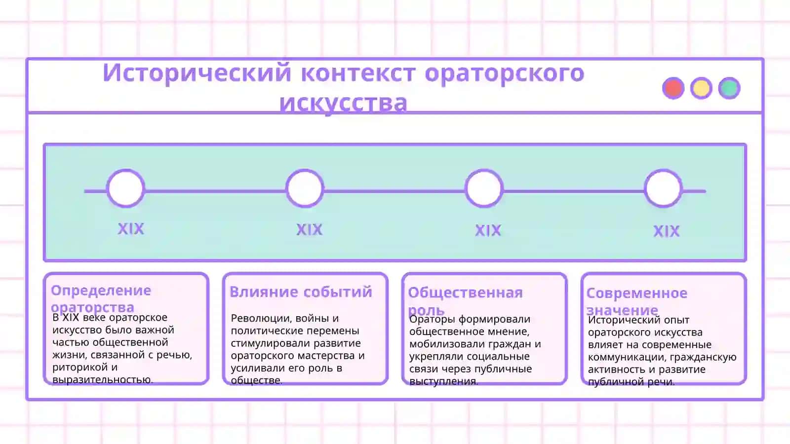 Развитие ораторской традиции в русской школе XIX века. 3