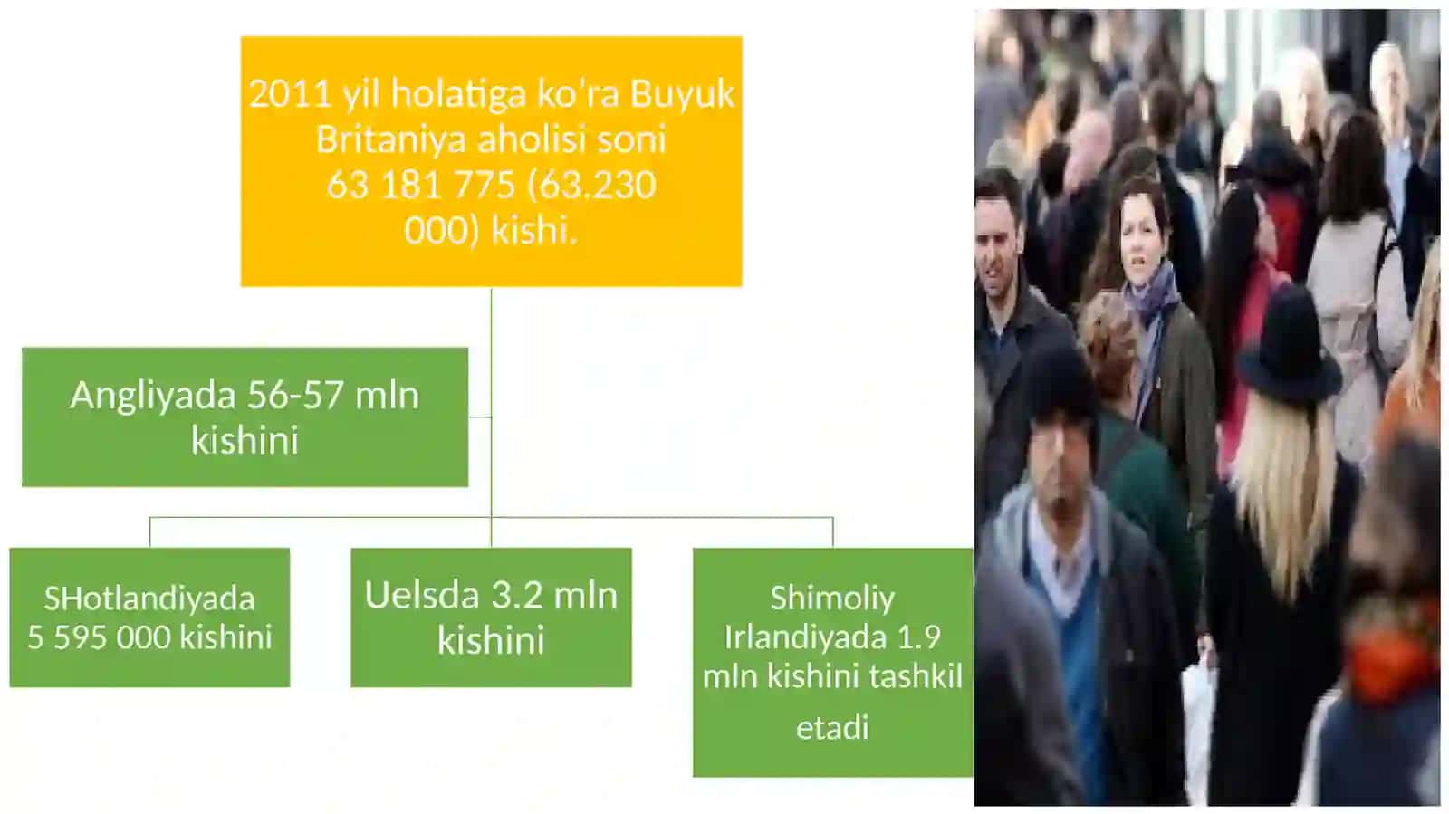 Tarkibiy va tabiiy ko’payishi (Buyuk Britaniya) 3