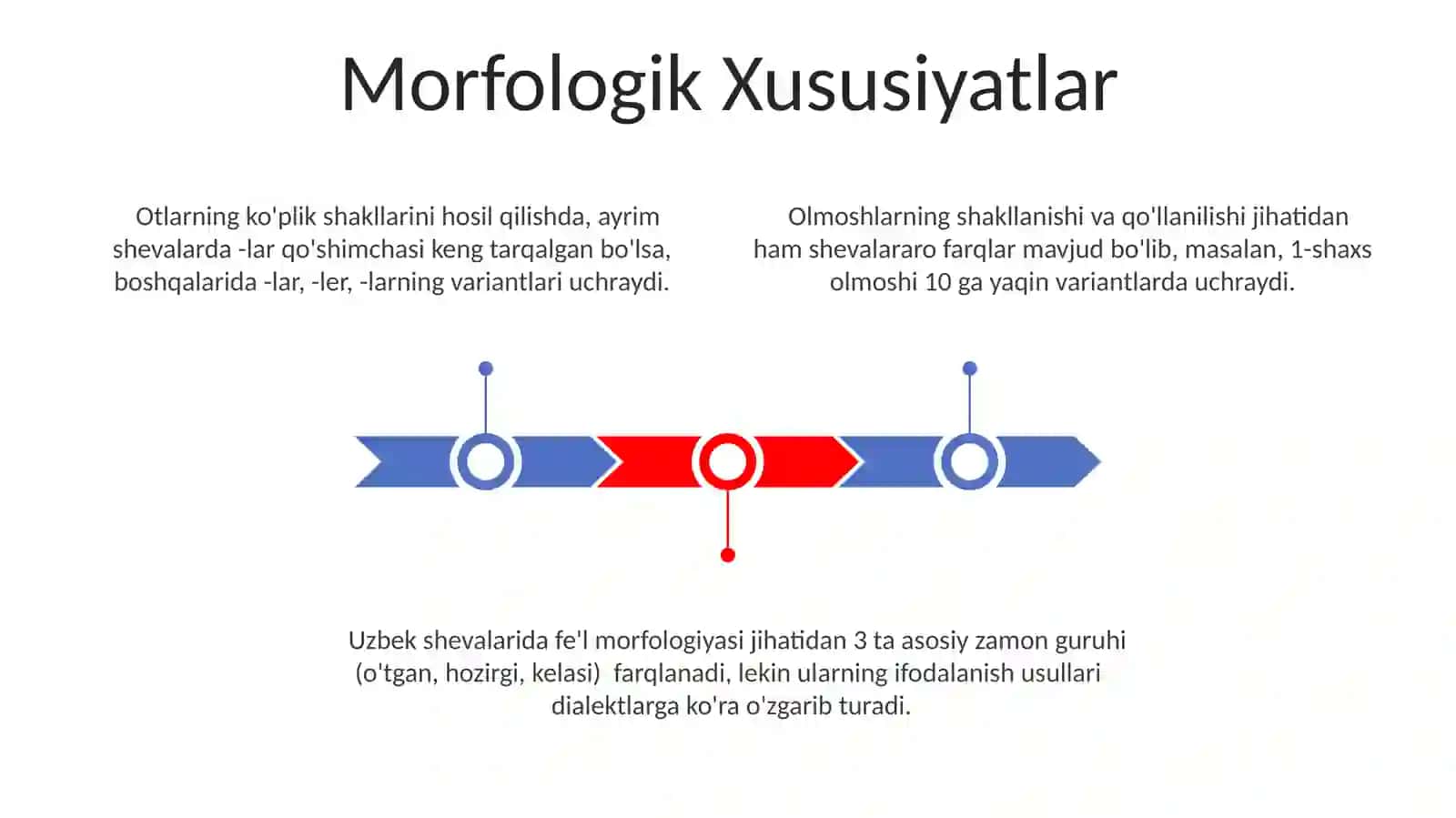 Zamonaviy Oʻzbek Dialektologiyasining Yutuqlari 3