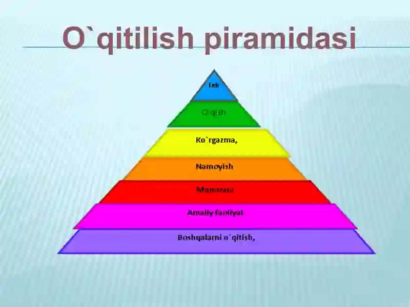 Boshlang`ich sinflarda onatilidan sinfdan tashqari mashg`ulotlar o`qitish 3