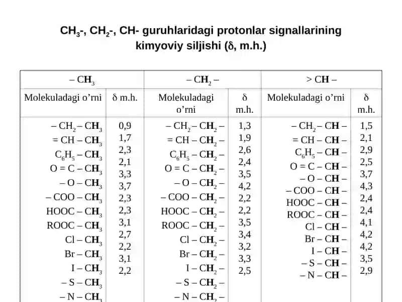PMR spektri parametrlari 3