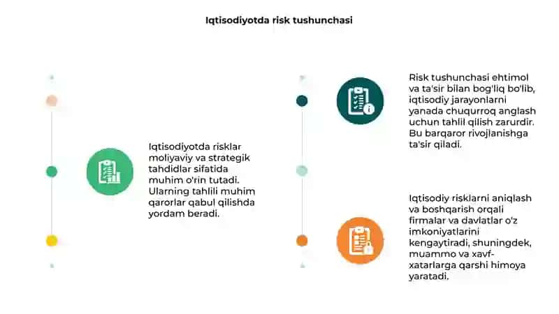 Iqtisodiyotda risklarni tahlil qilish 3