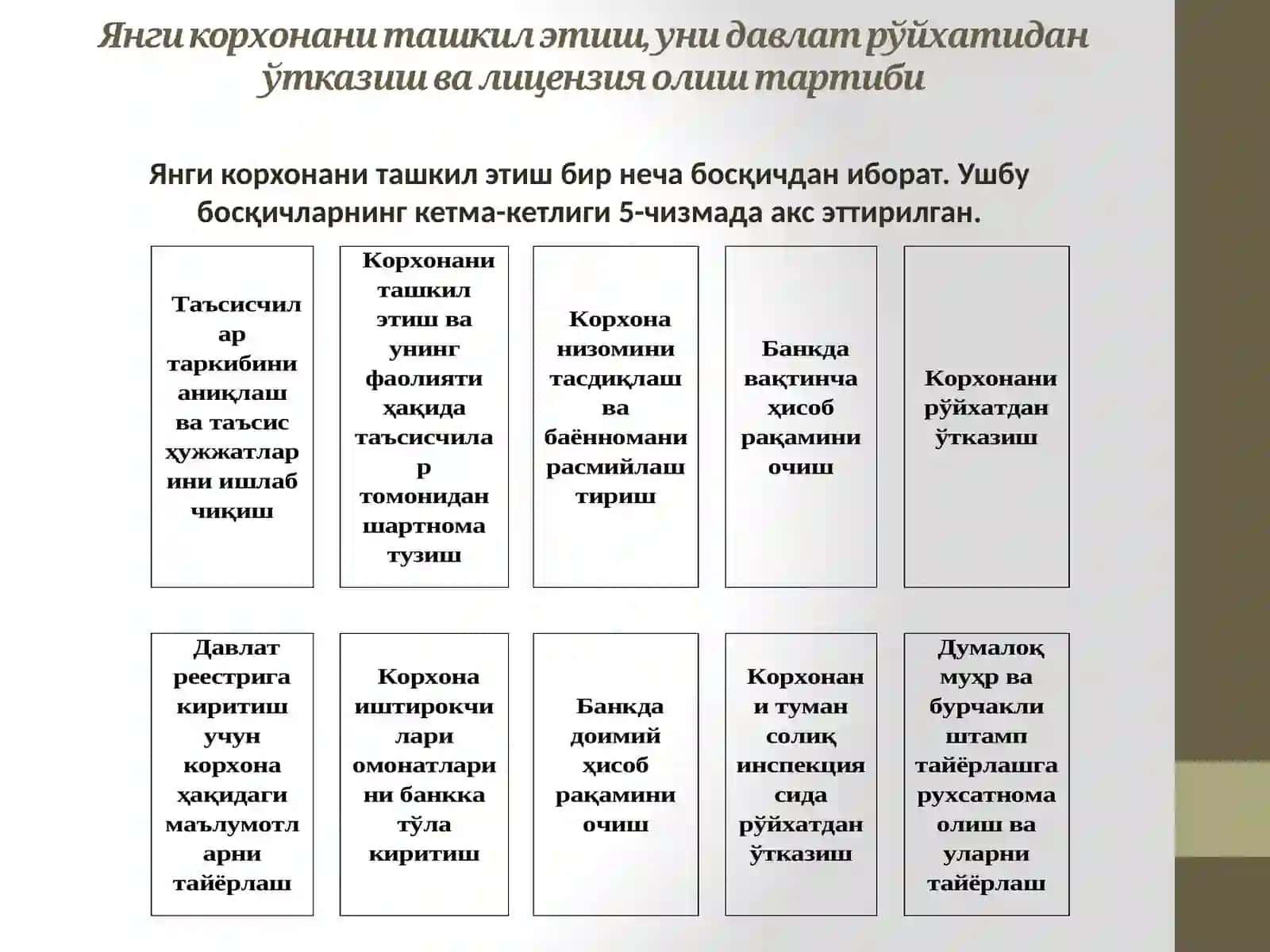 КИЧИК БИЗНЕС ВА ХУСУСИЙ ТАДБИРКОРЛИК ФАОЛИЯТИНИ ТАШКИЛ ЭТИШ, РЕЖАЛАШТИРИШ ВА ТАҲЛИЛ ҚИЛИШ 3