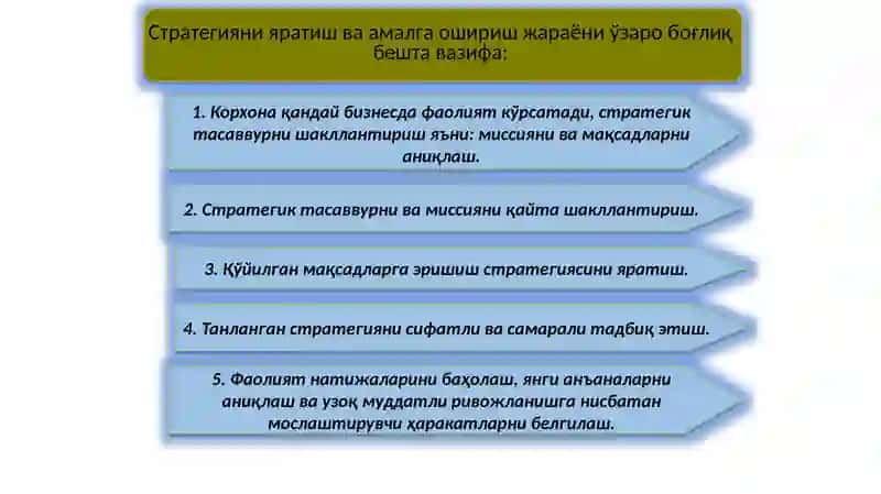 "Компаниянинг бош қийматларини яратиш" 3
