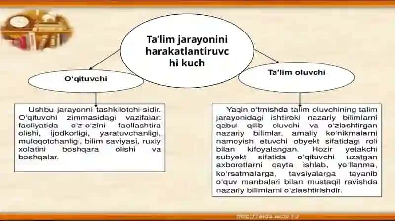 O‘qituvchining ta’lim jarayonidagi mahorati 3