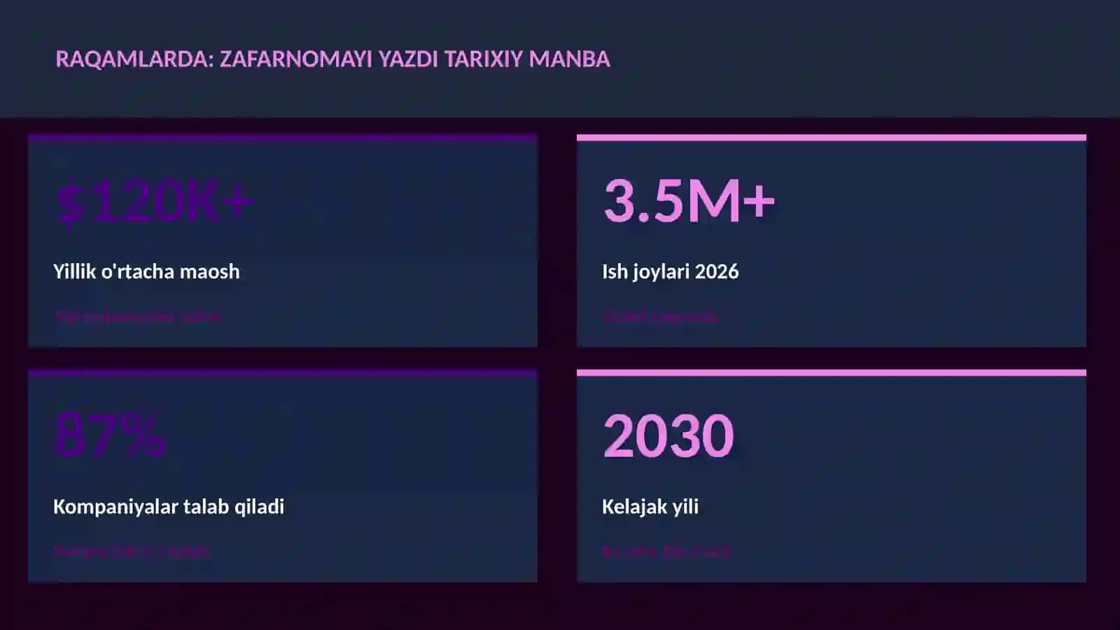 Zafarnomayi Yazdi tarixiy manba 3