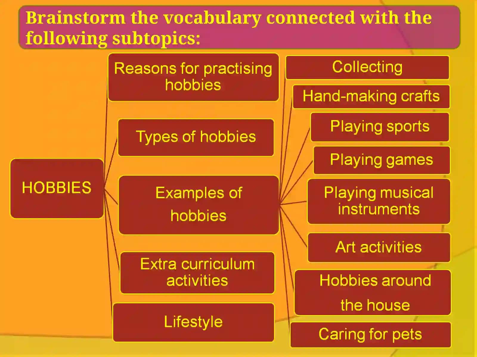 Free-time activities 3
