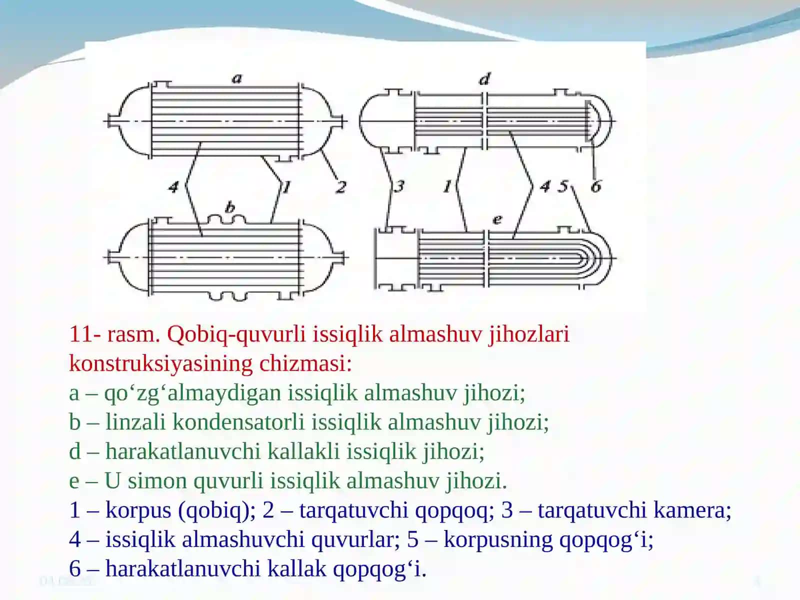 YUQORI HARORATDA BORUVCHI KIMYOVIY JARAYONLAR UCHUN REAKTORLAR 3