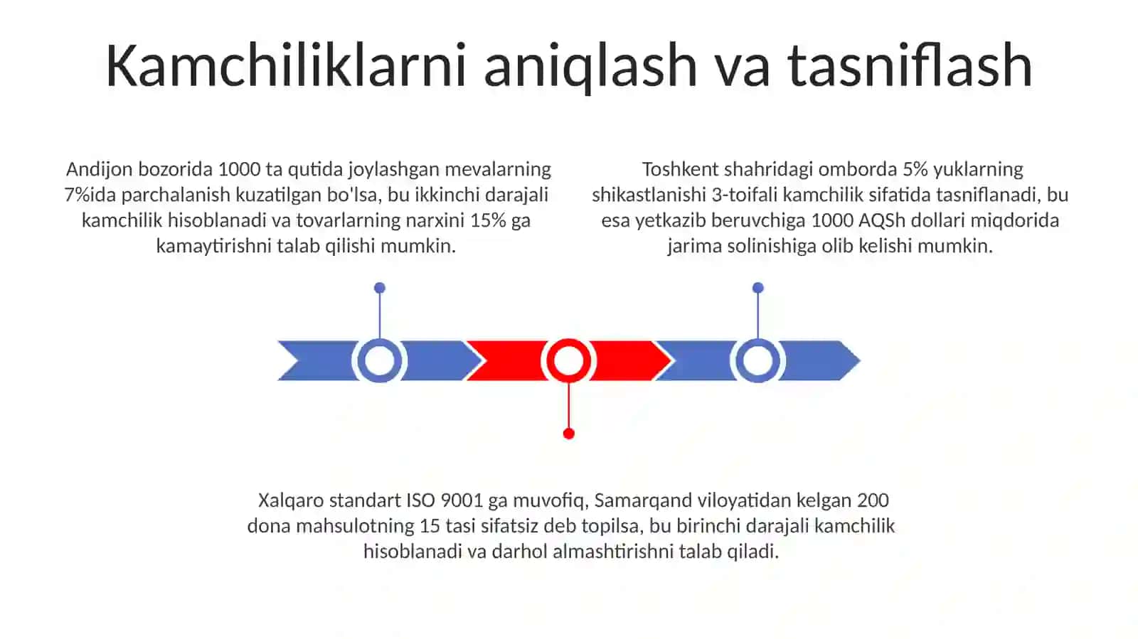 Karer transporti Tayyor mahsulot sifatini nazorat qilish va qabul qilib olish 3