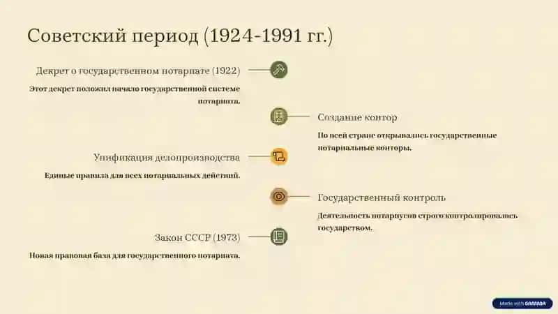 Историческое развитие нотариальной деятельности в Республике Узбекистан 3