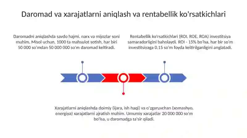Tadbirkorlik faoliyatining rentabelligini aniqlash 3