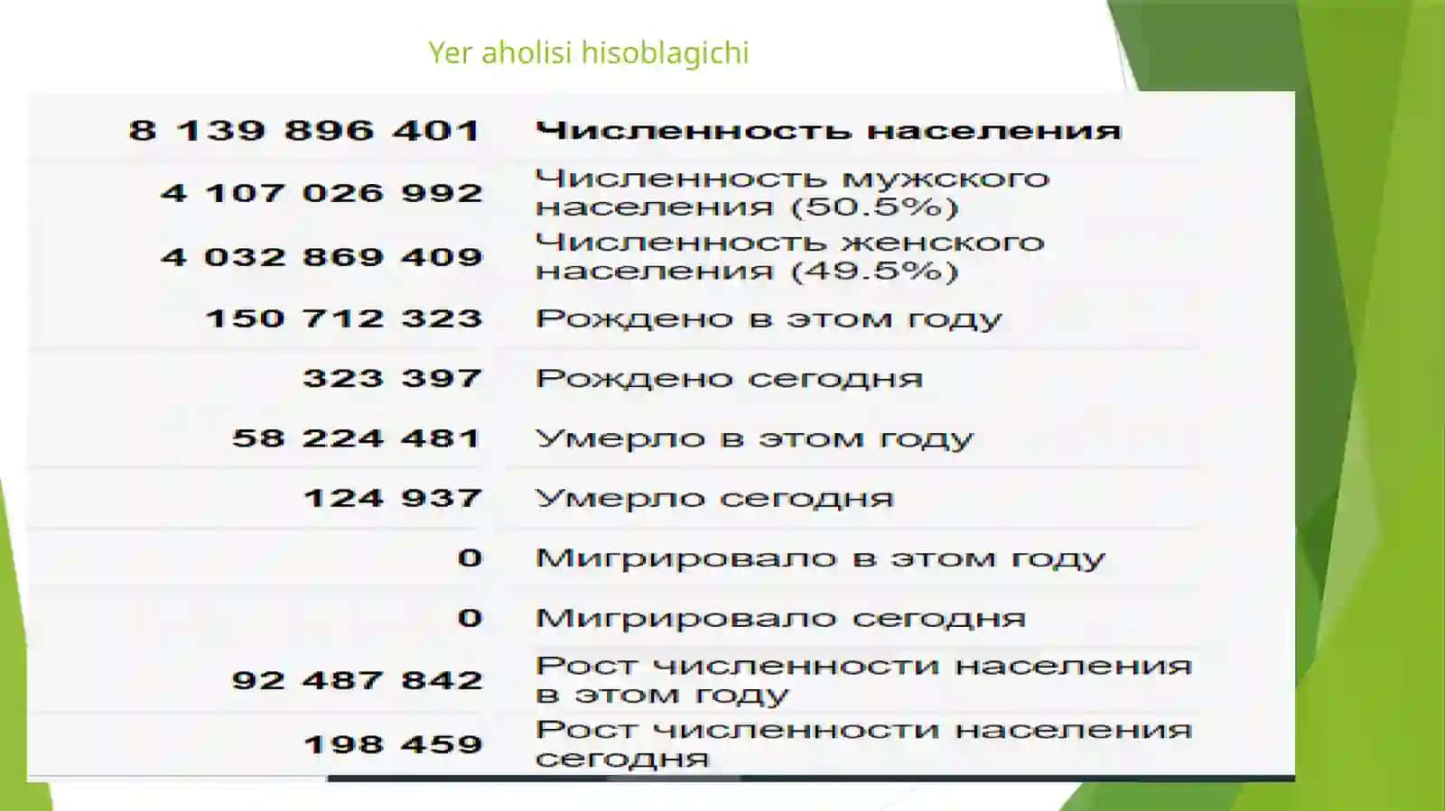 Inson taraqqiyoti mezonlari va BMTningmingyillikrivojlanish maqsadlari 3