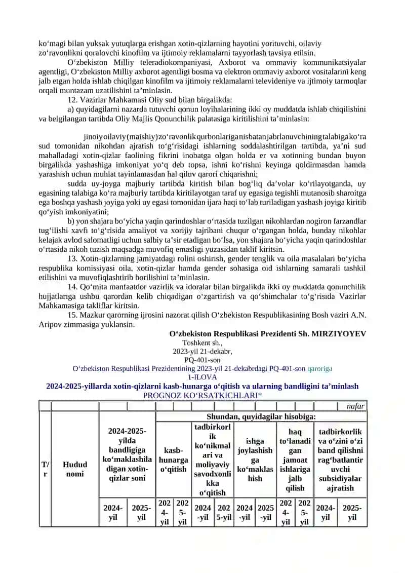 OILALARNI MUSTAHKAMLASH VA XOTIN-QIZLARNING FAOLLIGINI OSHIRISH BO‘YICHA QO‘SHIMCHA CHORA-TADBIRLAR TO‘G‘RISIDA 3