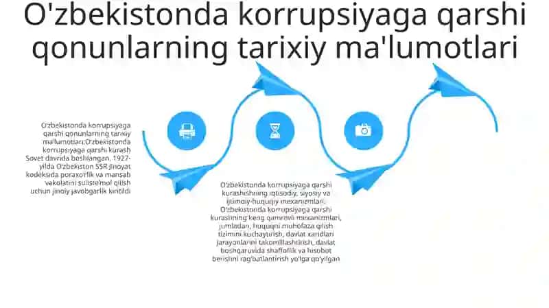 O'zbekistonda Korrupsiyaga Qarshi Kurash Boʻyicha Xalqaro Qonunlar Va Qarorlarning Ratifikatsiyasi 3