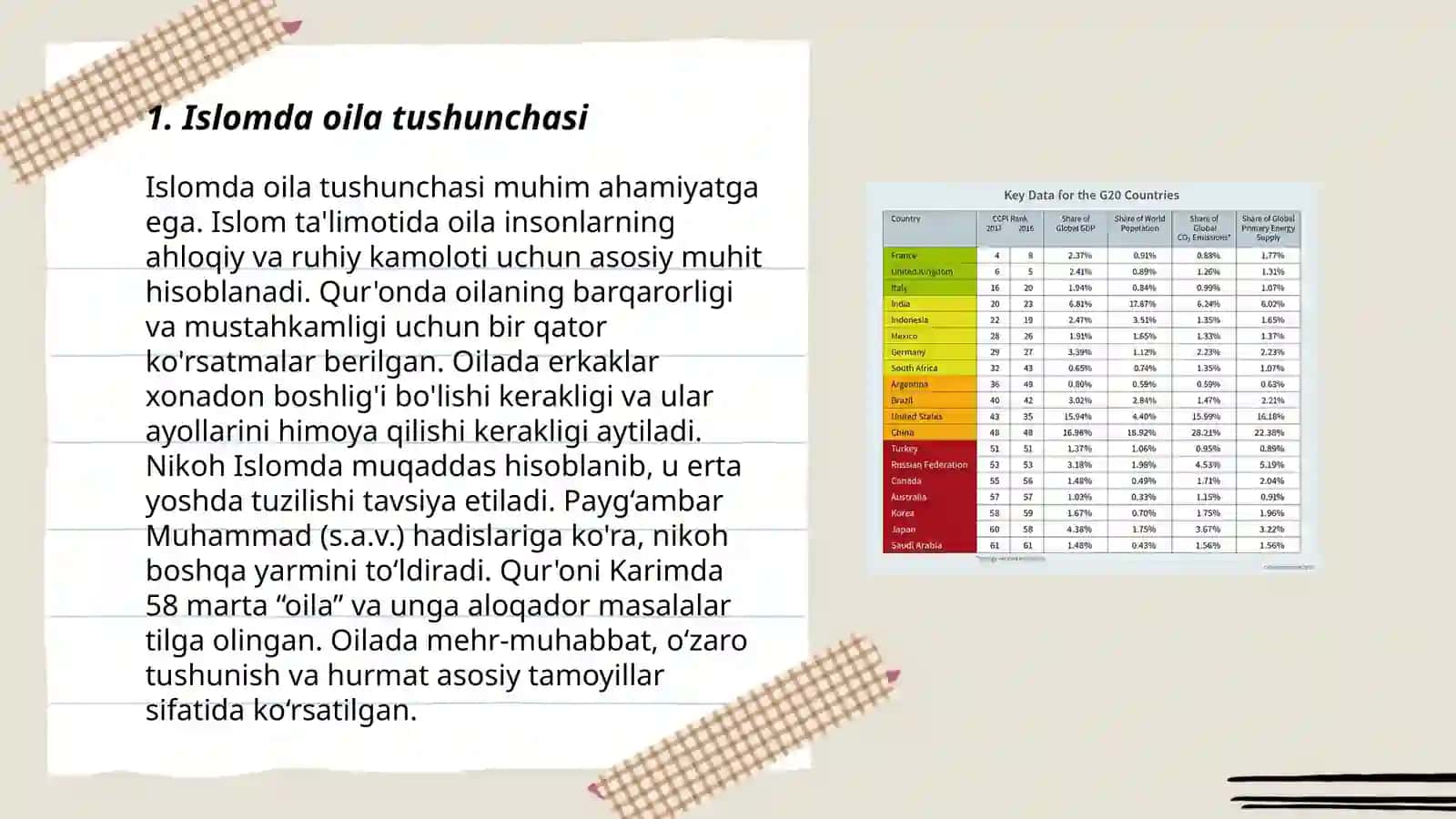 Musulmon davlatlar psixologlarining oila haqidagi tushunchalari 3