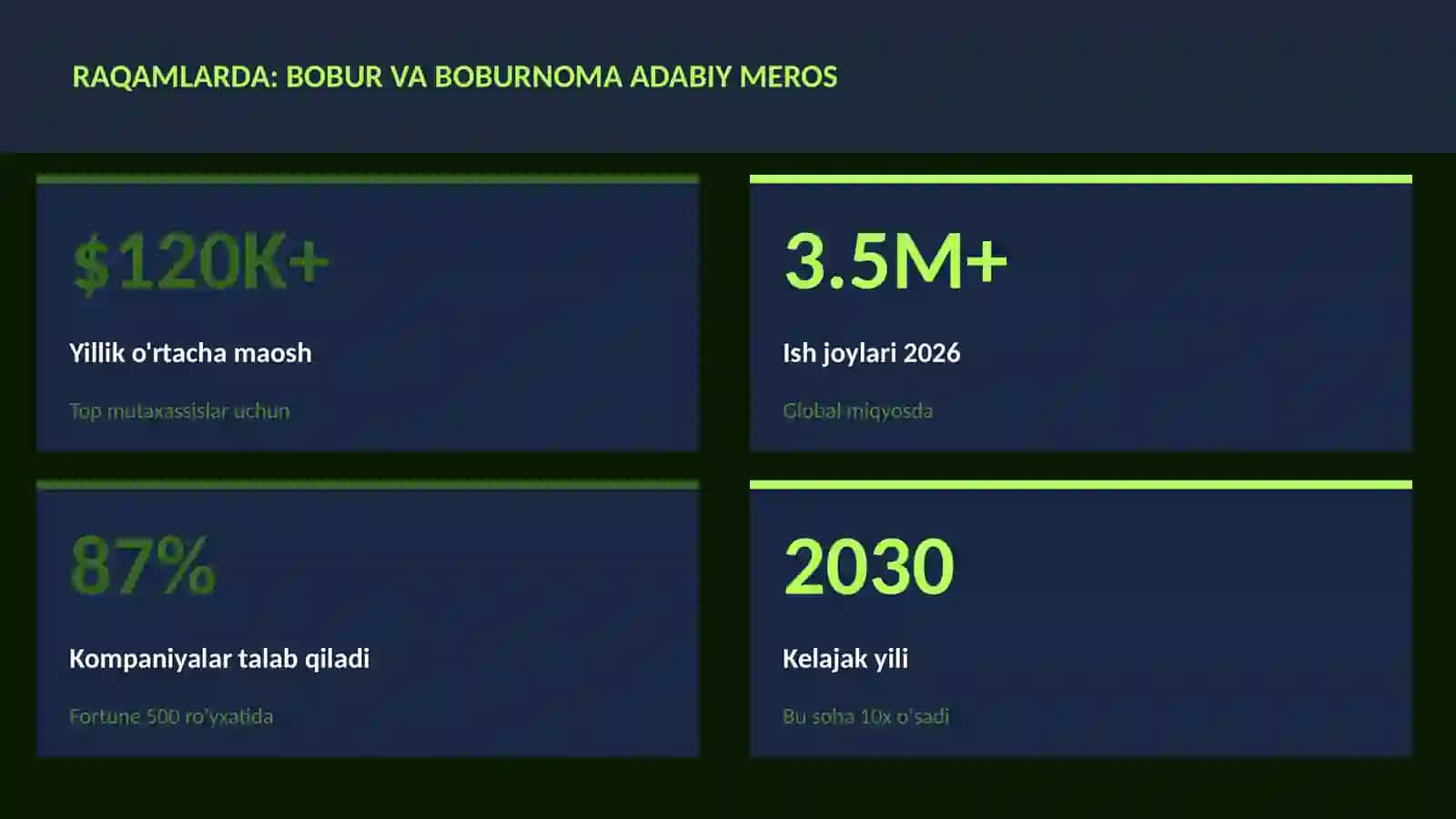 Bobur va Boburnoma adabiy meros 3