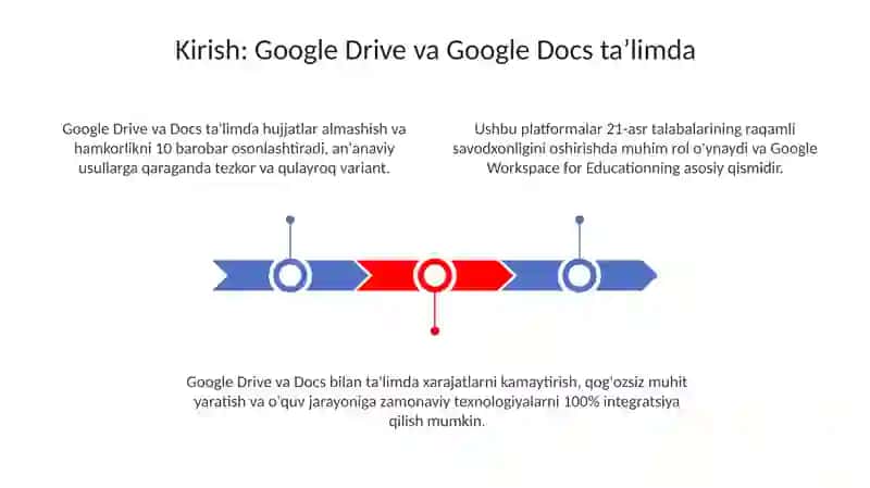 Google Disk va Google Hujjatlar yordamida o‘quv jarayoni hamda axborot-ta’lim muhitini tashkil etish 3