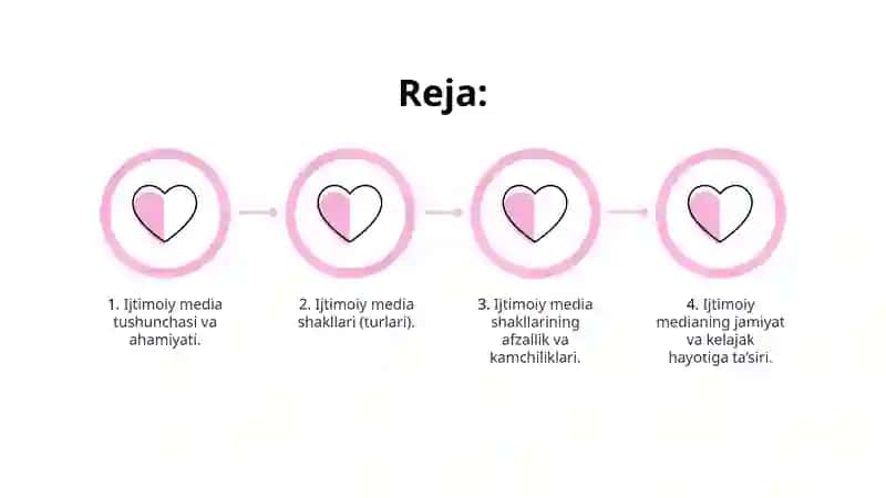 Ijtimoiy media shakllari 3