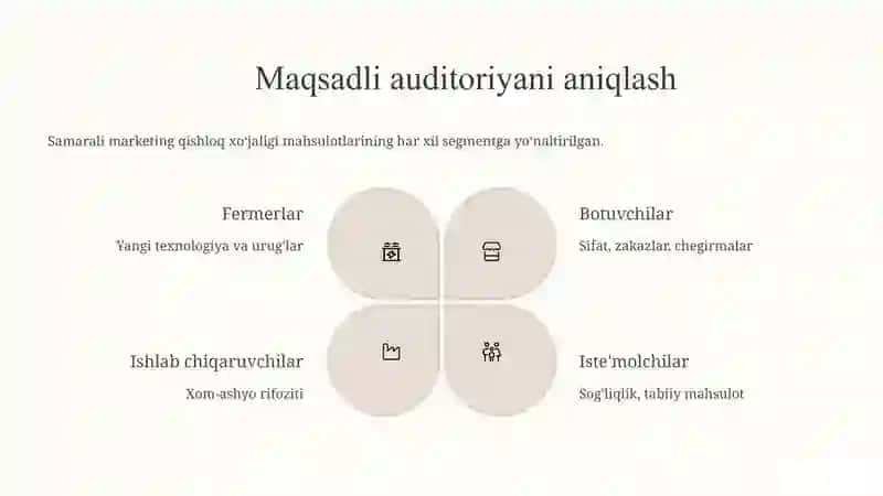 Samarali kommunikatsiya qishloq xoʻjaligidagi ahamiyati 3
