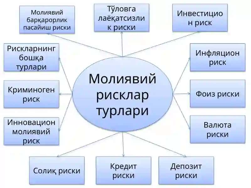 РИСК ВА ДАРОМАДЛИЛИК 3