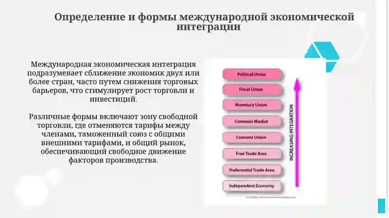 Международная экономическая интеграция 3