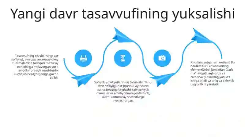 Yangi Davr Sharq Tasavvufi 3