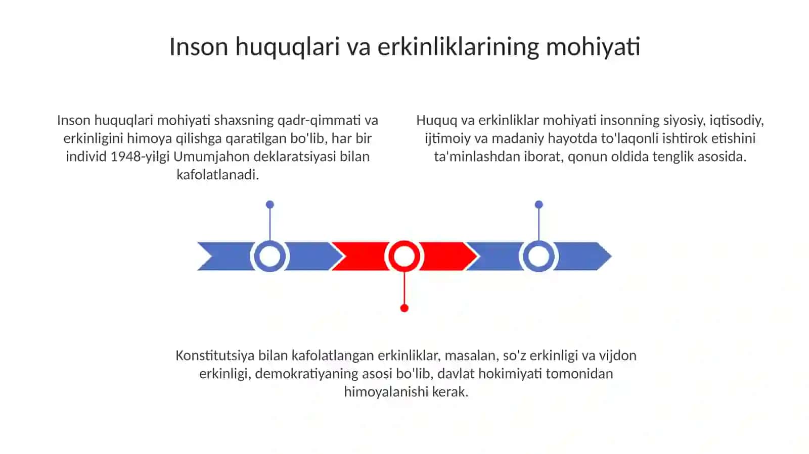 Insonning huquq va erkinliklari 3
