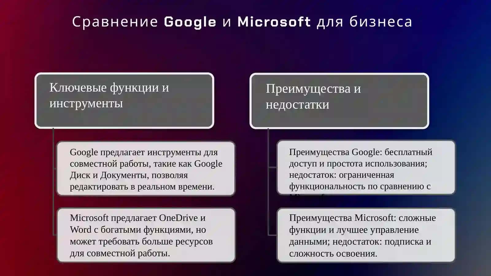 Использование услуг Google и Microsoft. Средства Google (Google Disk, Google Документы). 3